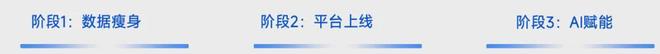 范式升级：从成本中心到流量引擎开元棋牌森马服饰主数据治理的(图2)